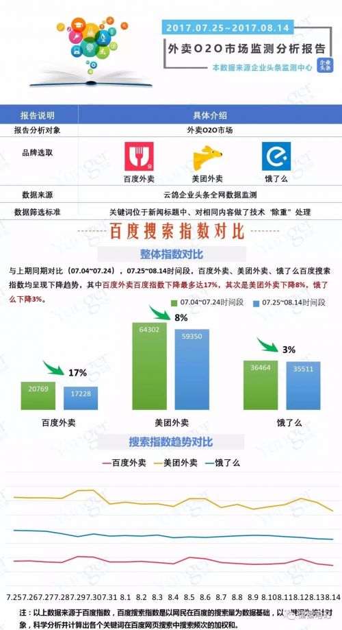 O2O，O2O系統(tǒng)，O2O平臺,O2O網(wǎng)站