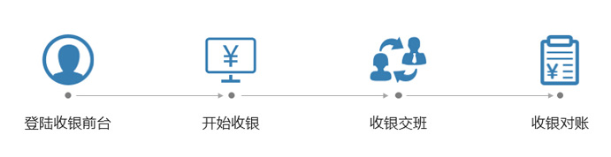 支持支付寶，微信收銀的收銀系統(tǒng)有哪些?