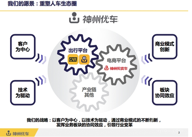 神州專車完成融資36.8億元，2016將進軍電商平臺